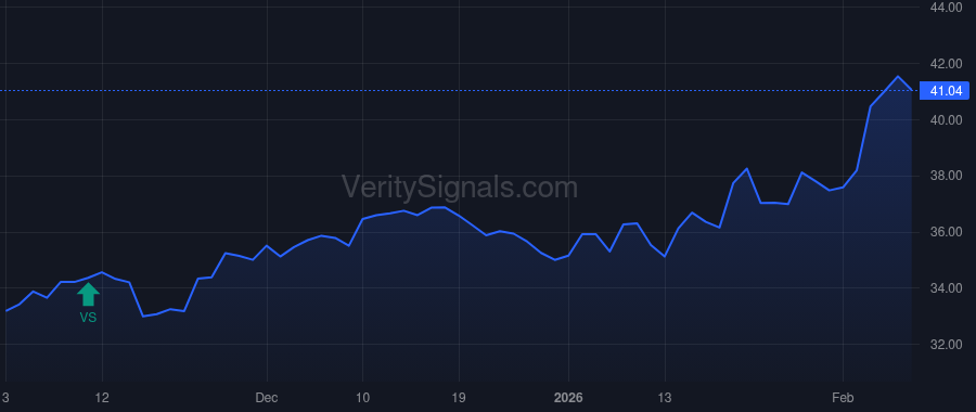 RNST price after insider trade by LEVY JONATHAN A