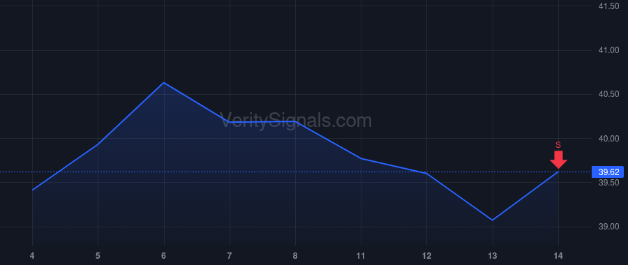RNST price after insider trade by WAYCASTER C MITCHELL