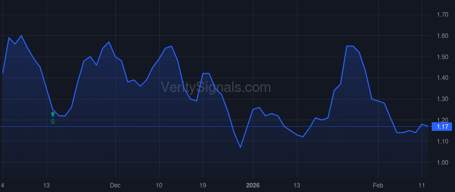 RNTX price after insider trade by Voss Capital, LP