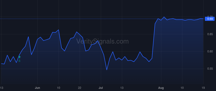 RNWK price after insider trade by Tomsat Investment & Trading Co., Inc.