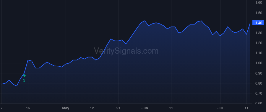 RNXT price after insider trade by Agah Ramtin