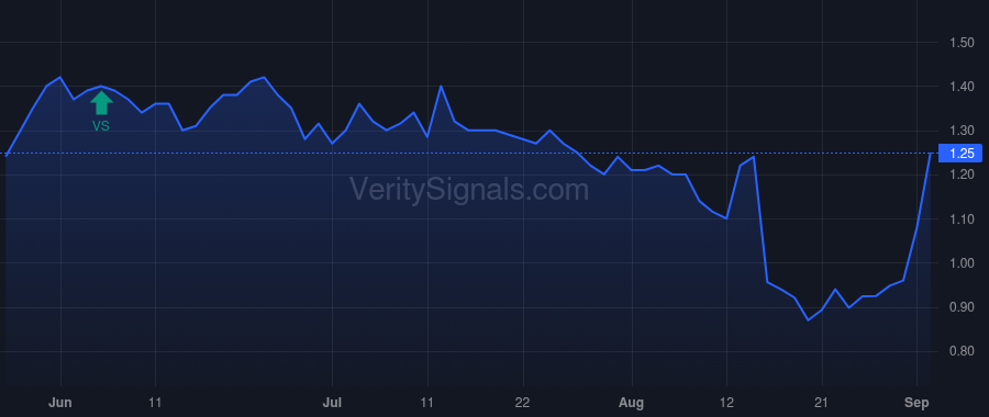 RNXT price after insider trade by Agah Ramtin