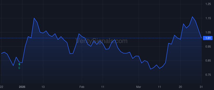 RNXT price after insider trade by Agah Ramtin