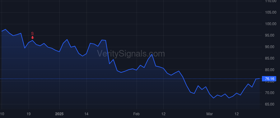 ROAD price after insider trade by Owens Charles E