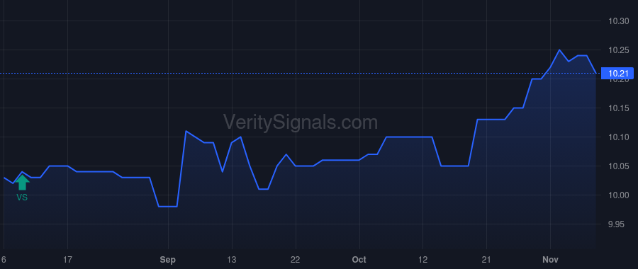 ROCGU price after insider trade by LIPMAN JOHN C