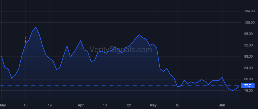 ROCK price after insider trade by Burns Patrick