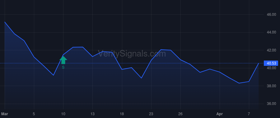 ROCK price after insider trade by Bosway William T
