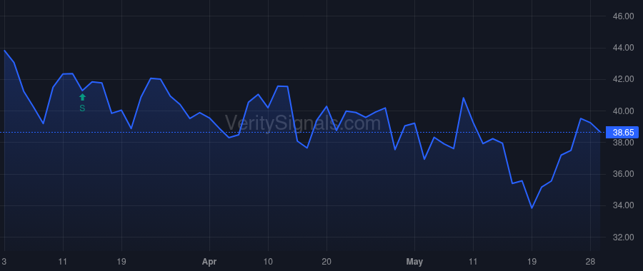 ROCK price after insider trade by METCALF JAMES S
