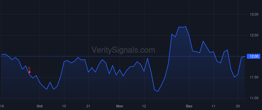 ROIV price after insider trade by Gline Matthew