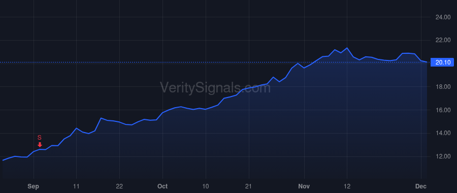 ROIV price after insider trade by Venker Eric