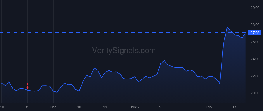 ROIV price after insider trade by QVT Financial LP