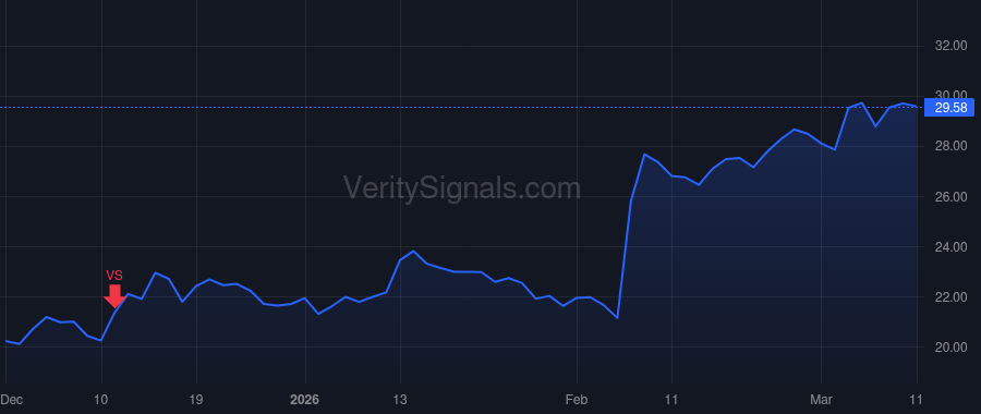 ROIV price after insider trade by Gline Matthew