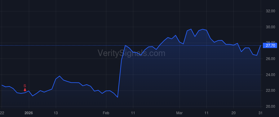 ROIV price after insider trade by Sukhatme Mayukh