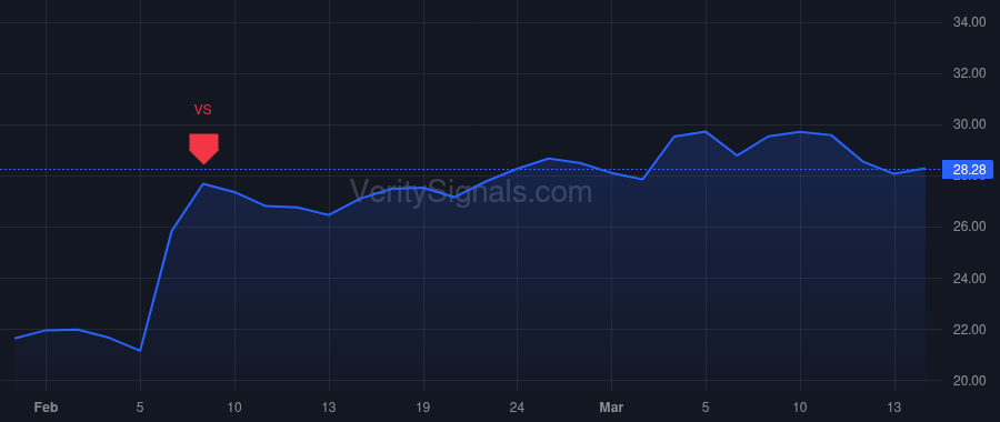 ROIV price after insider trade by Venker Eric