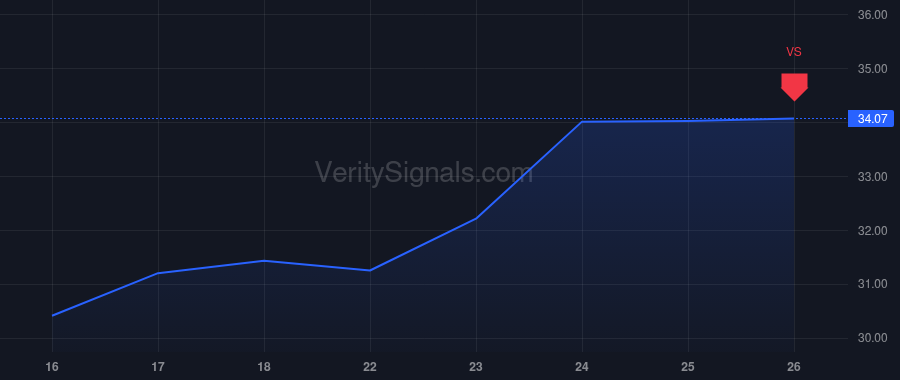 ROIV price after insider trade by Sukhatme Mayukh