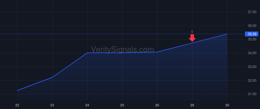 ROIV price after insider trade by Epperly Melissa B,