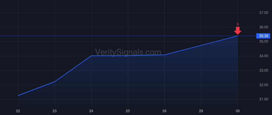 ROIV price after insider trade by QVT Financial LP