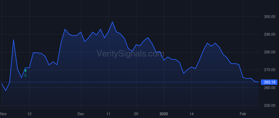 ROK price after insider trade by Rothe Christian E