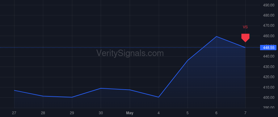 ROK price after insider trade by Riesterer Terry L.