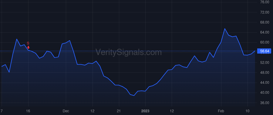ROKU price after insider trade by Katz Gidon