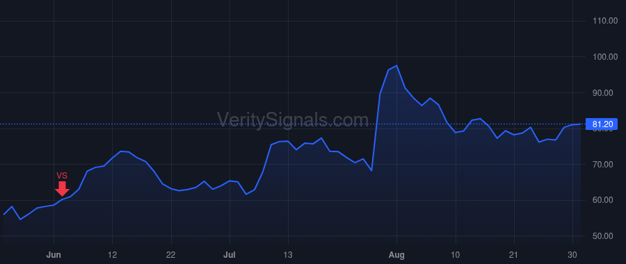 ROKU price after insider trade by Collier Charles