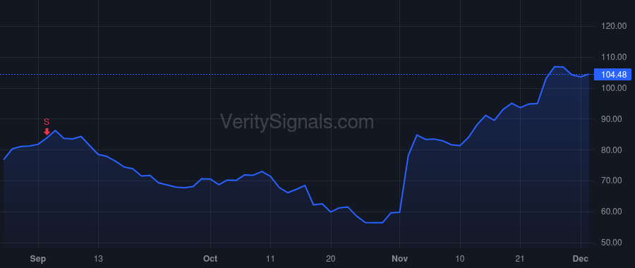 ROKU price after insider trade by Katz Gidon