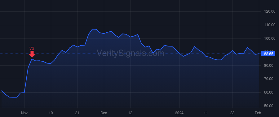 ROKU price after insider trade by Ozgen Mustafa