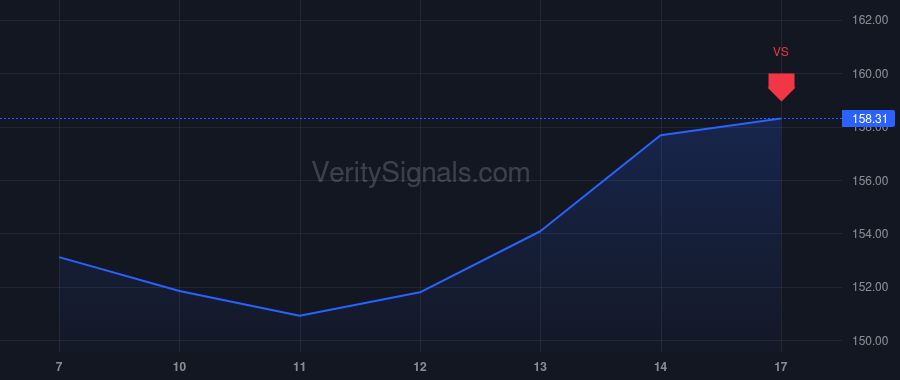 ROKU price after insider trade by Jedda Dan