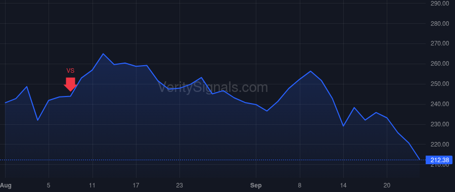ROLL price after insider trade by HARTNETT MICHAEL J