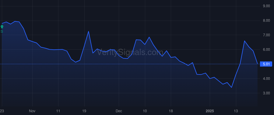 ROLR price after insider trade by Clemes Benjamin Michael