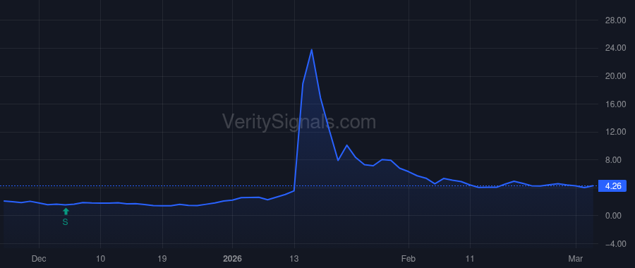 ROLR price after insider trade by Young Seth Adam