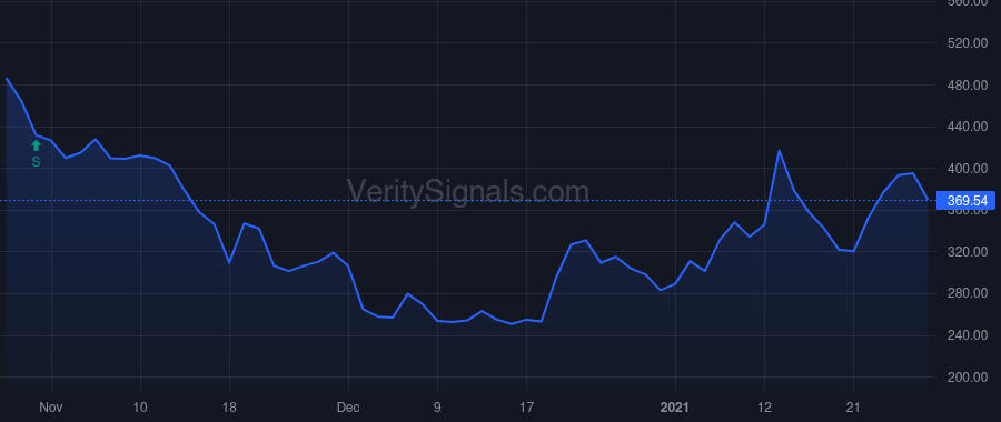 ROOT price after insider trade by Malka Meyer