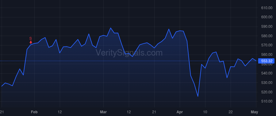 ROP price after insider trade by Conley Jason
