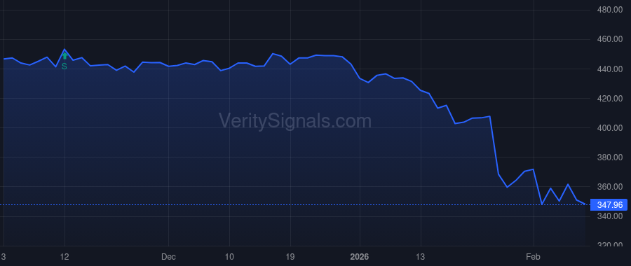 ROP price after insider trade by HUNN LAURENCE NEIL