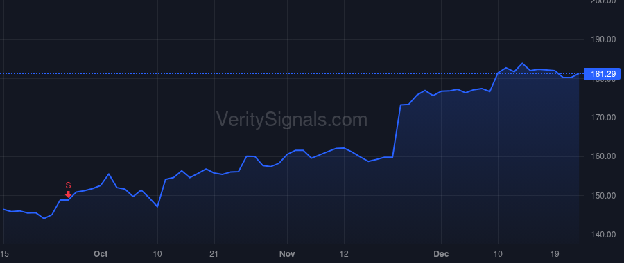 ROST price after insider trade by Conroy James Grant