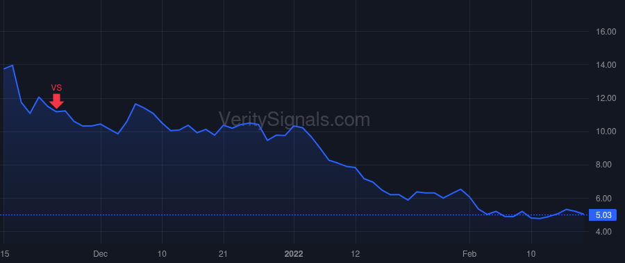 ROVR price after insider trade by EASTERLY AARON