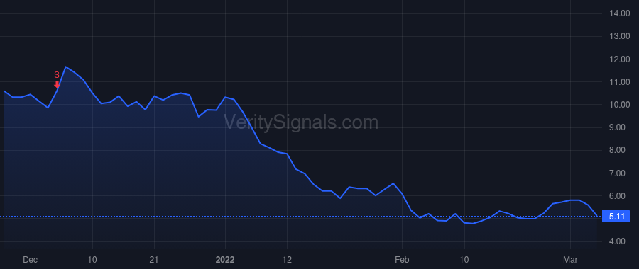 ROVR price after insider trade by EASTERLY AARON