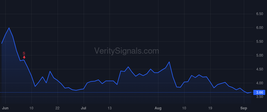 ROVR price after insider trade by EASTERLY AARON
