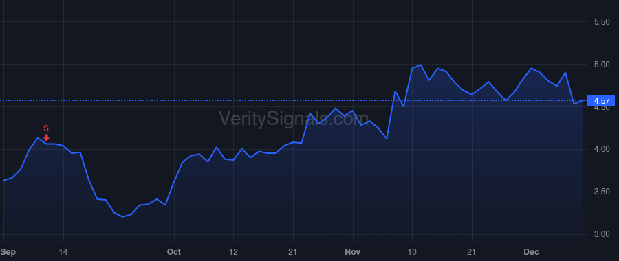 ROVR price after insider trade by EASTERLY AARON