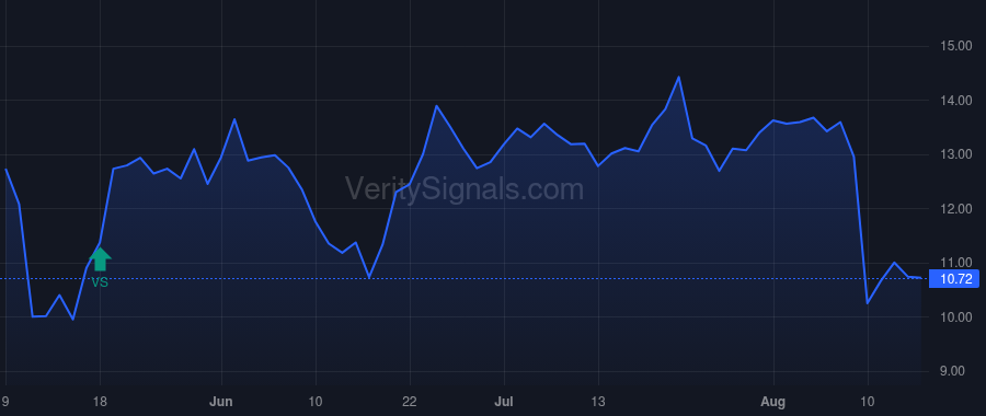 RPAY price after insider trade by Morris John Andrew Sr.