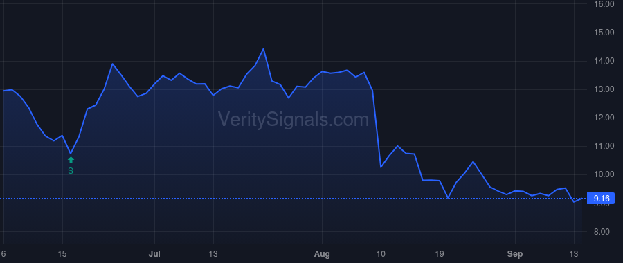 RPAY price after insider trade by KIGHT PETER J