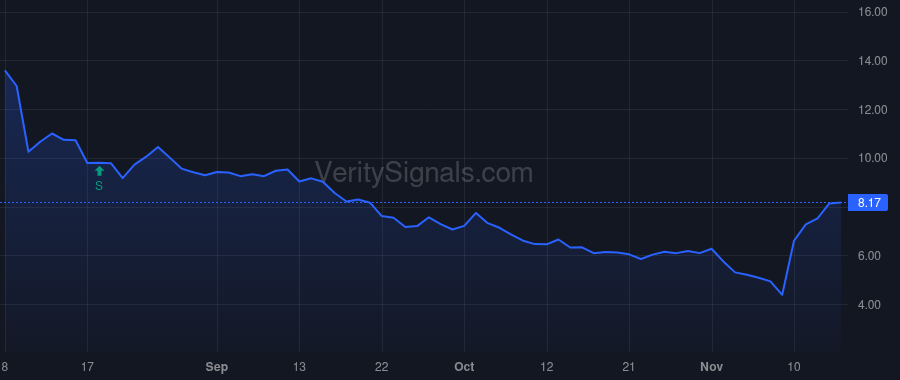 RPAY price after insider trade by KIGHT PETER J