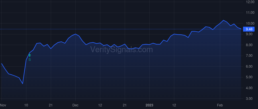 RPAY price after insider trade by Morris John Andrew Sr.