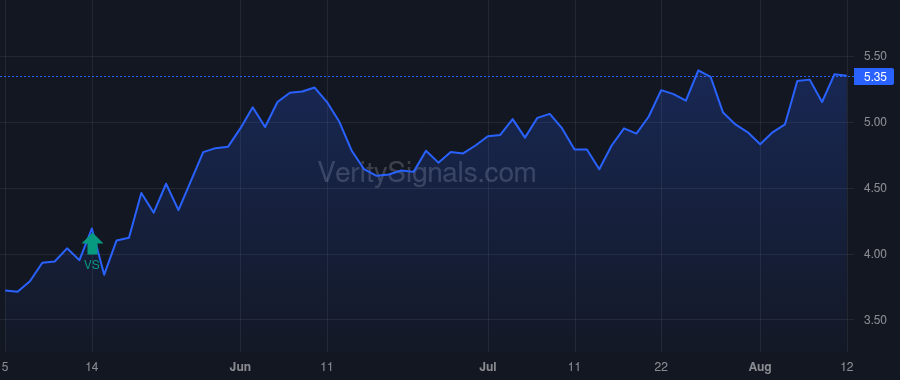 RPAY price after insider trade by Morris John Andrew Sr.