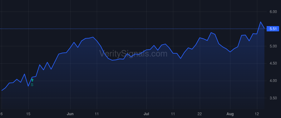 RPAY price after insider trade by Alias Shaler