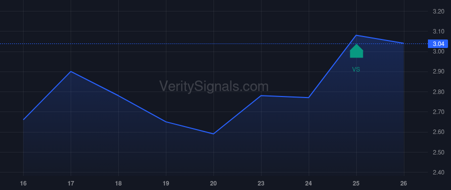 RPAY price after insider trade by Forager Fund, L.P.