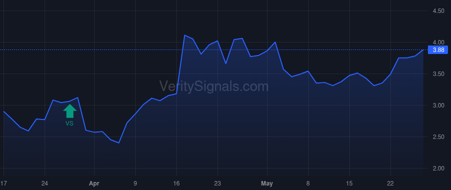 RPAY price after insider trade by Forager Fund, L.P.