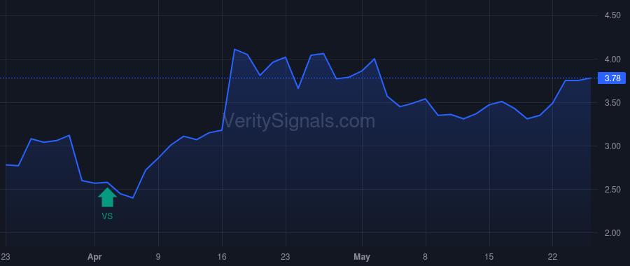 RPAY price after insider trade by Forager Fund, L.P.