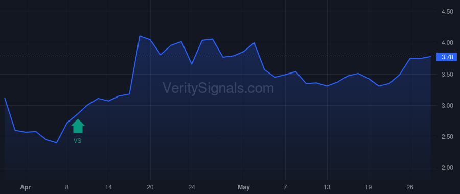 RPAY price after insider trade by Forager Fund, L.P.