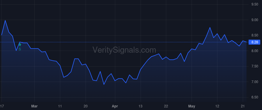 RPC price after insider trade by Charles K. Huebner Trust